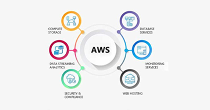 AWS Consulting Services