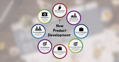 New Product Development